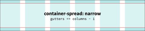container-spread: narrow
