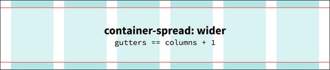 container-spread: wider