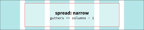 spread: narrow