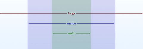 Viewport size diagram