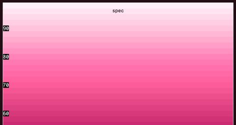 A stepped gradient of a pink hue in 2% lightness increments from 100% to 58%, labeled 'spec'
